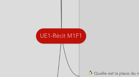 Mind Map: UE1-Récit M1F1