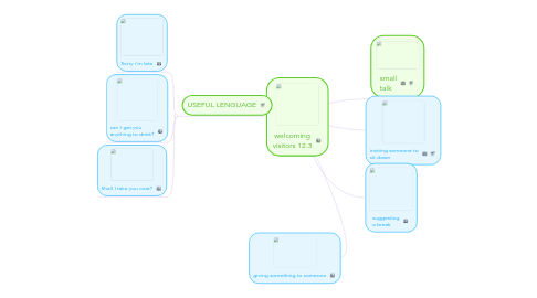 Mind Map: welcoming visitors 12.3