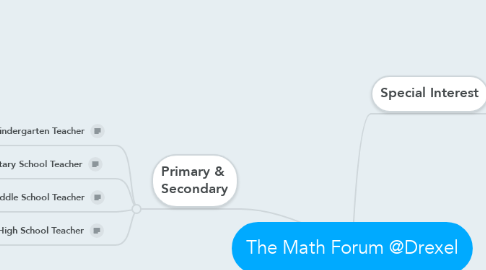 Mind Map: The Math Forum @Drexel