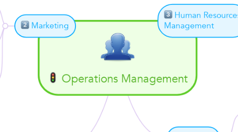 Mind Map: Operations Management