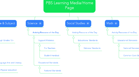 Mind Map: PBS Learning Media/Home Page