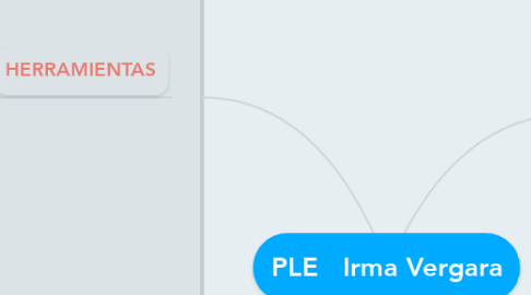 Mind Map: PLE   Irma Vergara