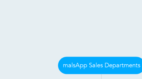 Mind Map: malsApp Sales Departments