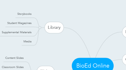 Mind Map: BioEd Online