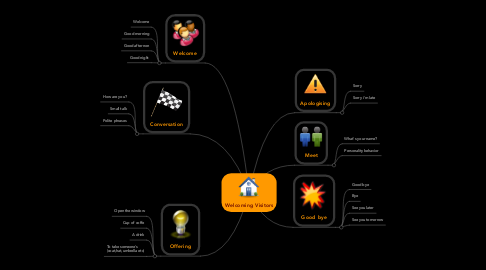 Mind Map: Welcoming Visitors