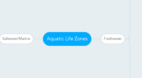 Mind Map: Aquatic Life Zones