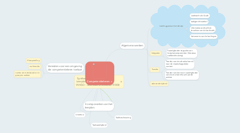 Mind Map: Synthese didactische wenken           Leerplan Nederlands 3e graad           VVKSO – BRUSSEL D/2006/0279/008