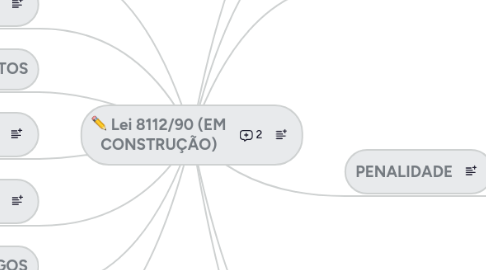 Mind Map: Lei 8112/90 (EM CONSTRUÇÃO)