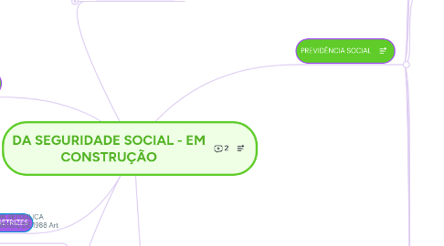 Mind Map: DA SEGURIDADE SOCIAL - EM CONSTRUÇÃO