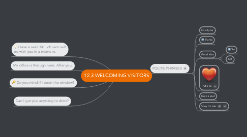 Mind Map: 12.3 WELCOMING VISITORS