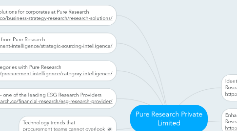 Mind Map: Pure Research Private Limited