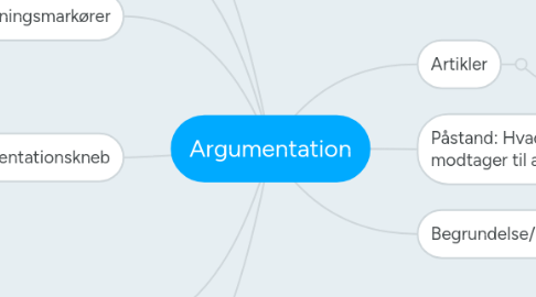 Mind Map: Argumentation