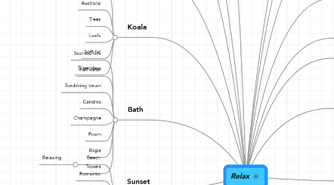 Mind Map: Relax