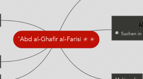 Mind Map: ʿAbd al-Ghafir al-Farisi