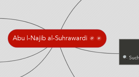 Mind Map: Abu l-Najib al-Suhrawardi