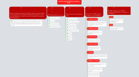 Mind Map: HyperText Markup Language (HTML)