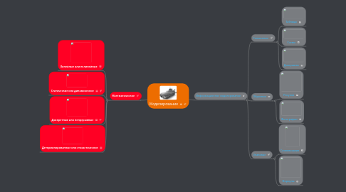 Mind Map: Моделирование