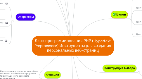 Mind Map: Язык программирования РНР (Hypertext Preprocessor) Инструменты для создания персональных веб-страниц