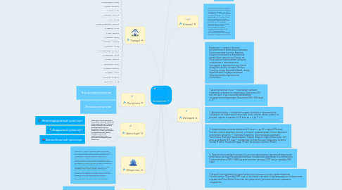 Mind Map: Казахстан