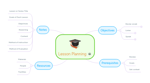 Mind Map: Lesson Planning