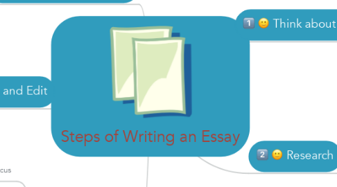 Mind Map: Steps of Writing an Essay