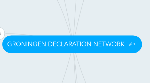 Mind Map: GRONINGEN DECLARATION NETWORK