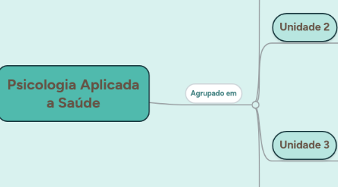 Mind Map: Psicologia Aplicada a Saúde