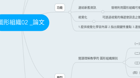 Mind Map: 圖形組織02 _論文