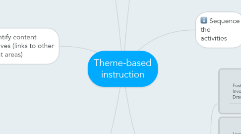 Mind Map: Theme-based instruction