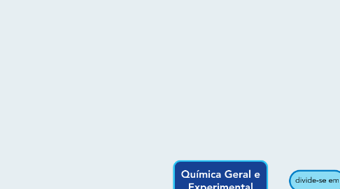 Mind Map: Química Geral e Experimental