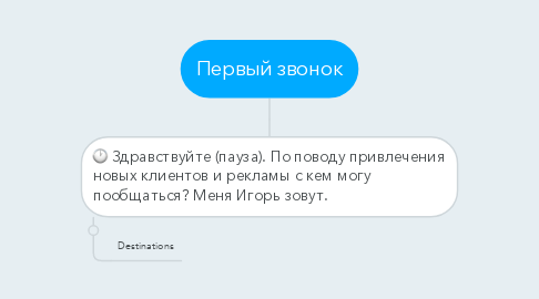Mind Map: Первый звонок