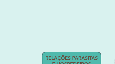 Mind Map: RELAÇÕES PARASITAS E HOSPEDEIROS