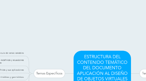 Mind Map: ESTRUCTURA DEL CONTENIDO TEMÁTICO DEL DOCUMENTO APLICACIÓN AL DISEÑO DE OBJETOS VIRTUALES DE APRENDIZAJE EN CALCULO INTEGRAL