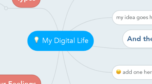 Mind Map: My Digital Life