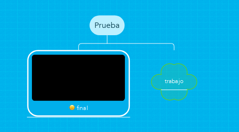 Mind Map: Prueba