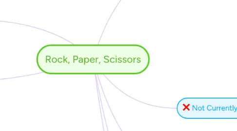 Mind Map: Rock, Paper, Scissors