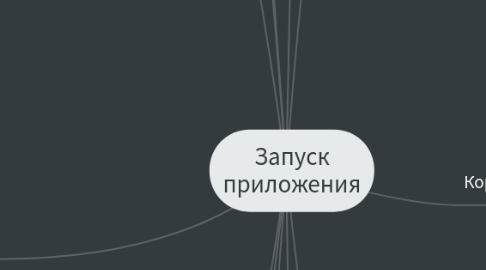 Mind Map: Запуск приложения