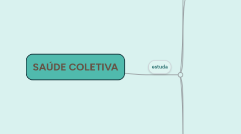 Mind Map: SAÚDE COLETIVA