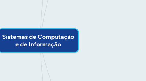 Mind Map: Sistemas de Computação e de Informação