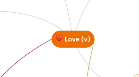 Mind Map: Love (v)