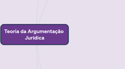 Mind Map: Teoria da Argumentação Jurídica