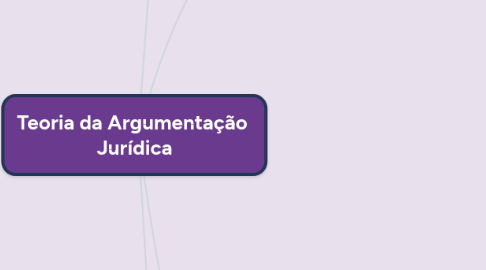 Mind Map: Teoria da Argumentação  Jurídica