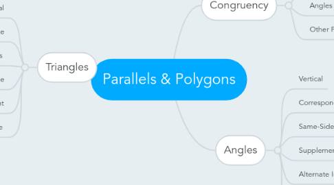 Mind Map: Parallels & Polygons
