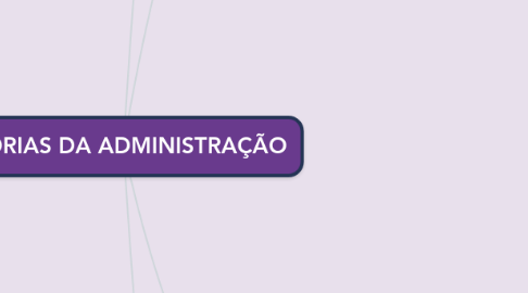 Mind Map: TEORIAS DA ADMINISTRAÇÃO