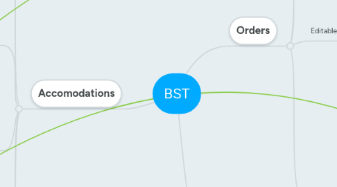 Mind Map: BST