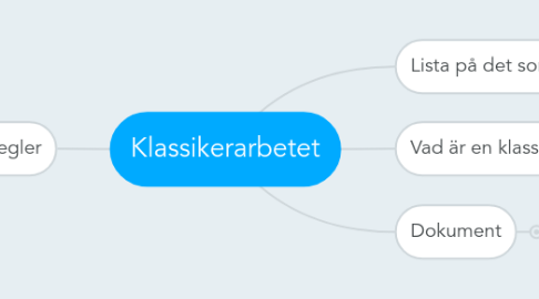 Mind Map: Klassikerarbetet