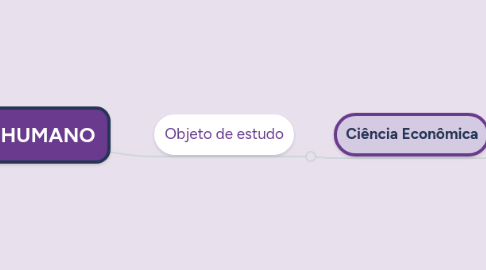 Mind Map: SER HUMANO