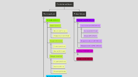 Mind Map: Földtörténeti korok