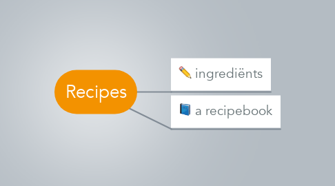 Mind Map: Recipes