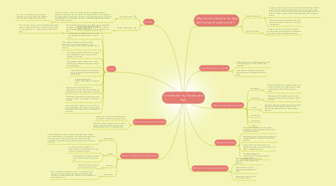Mind Map: Stratification by Gender and Age